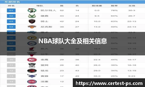 NBA球队大全及相关信息